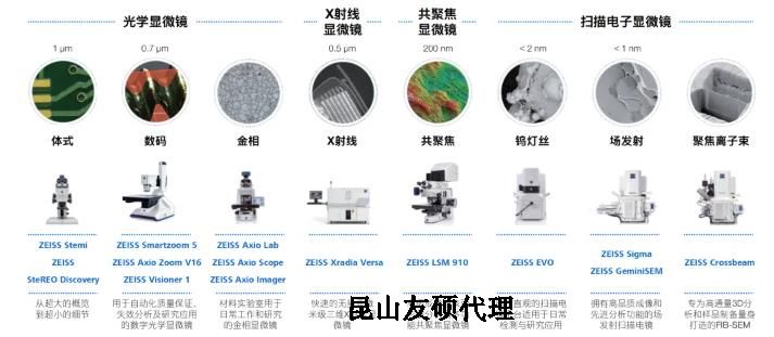 大连蔡司大连扫描电镜